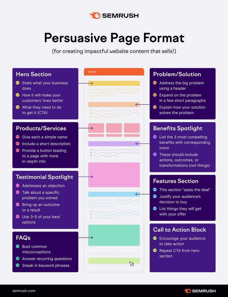 Design Process