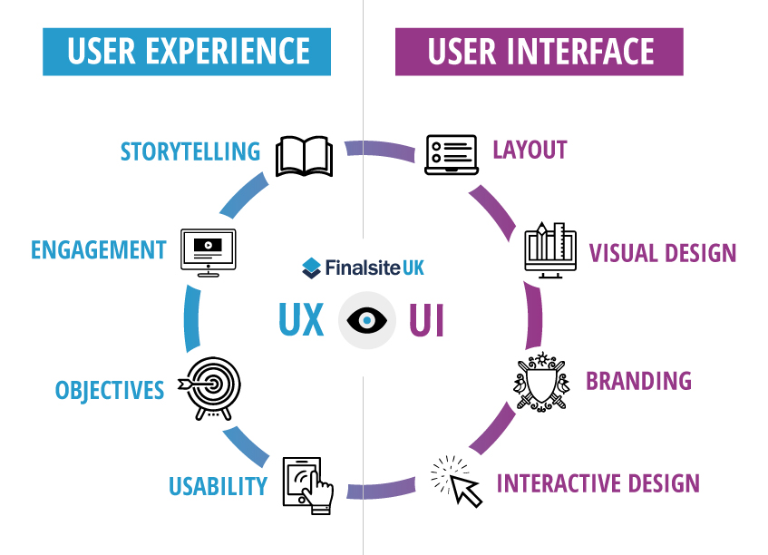 Design Process