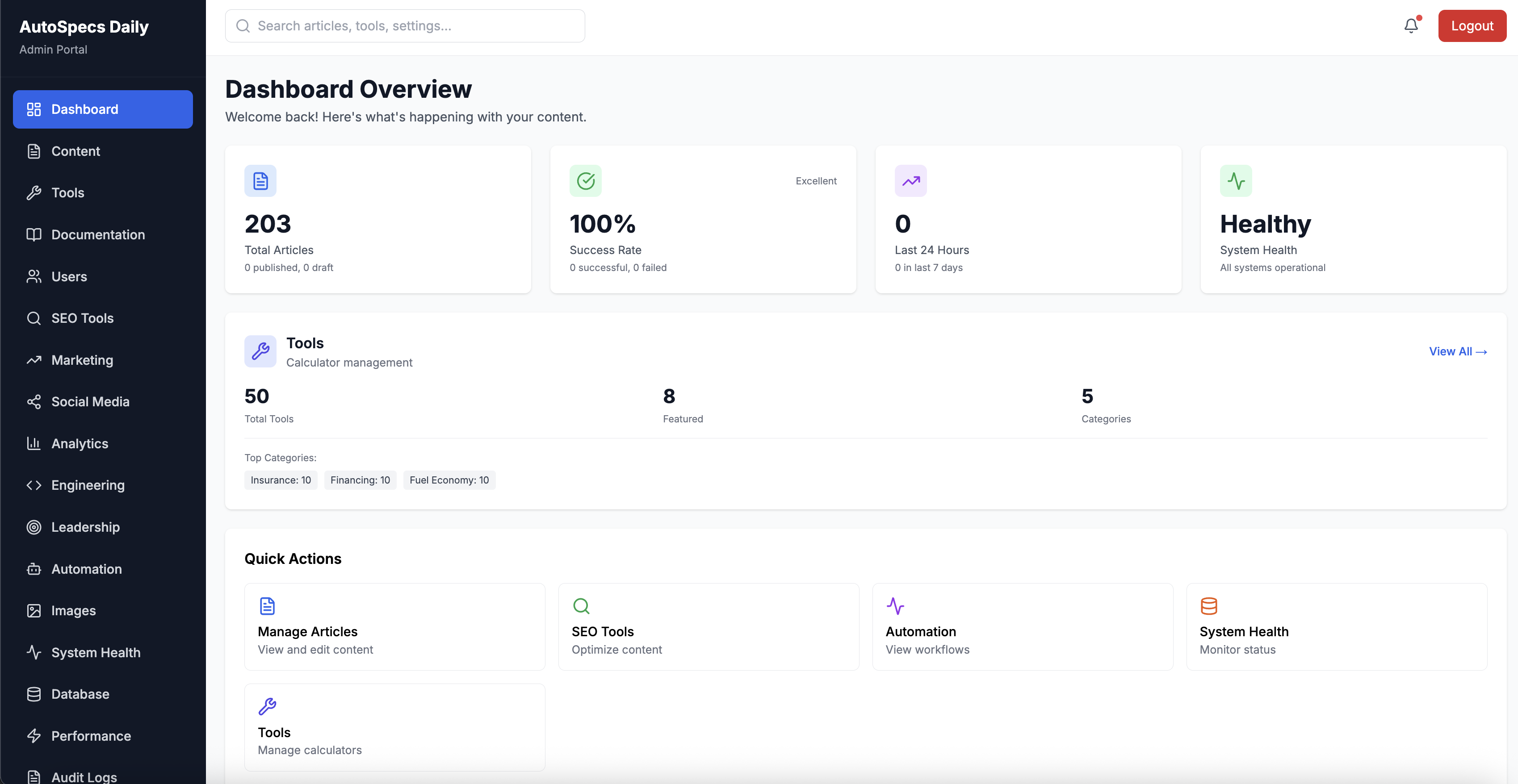AutoSpecs Daily Admin Dashboard