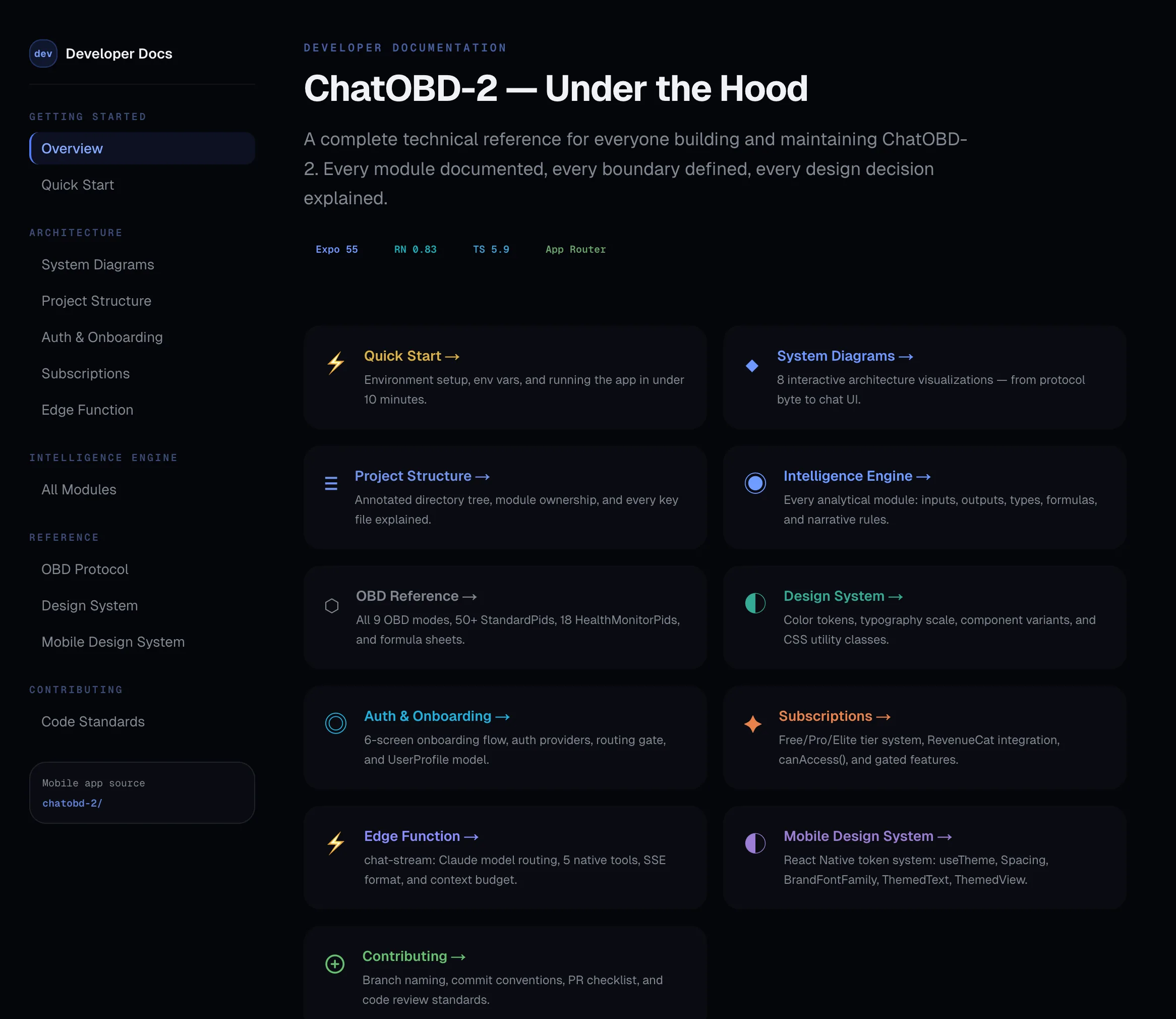 ChatOBD2 developer portal — Under the Hood docs covering Quick Start, System Diagrams, Project Structure, Intelligence Engine, OBD Reference, Design System, Auth, Subscriptions, Edge Function, Mobile Design System.