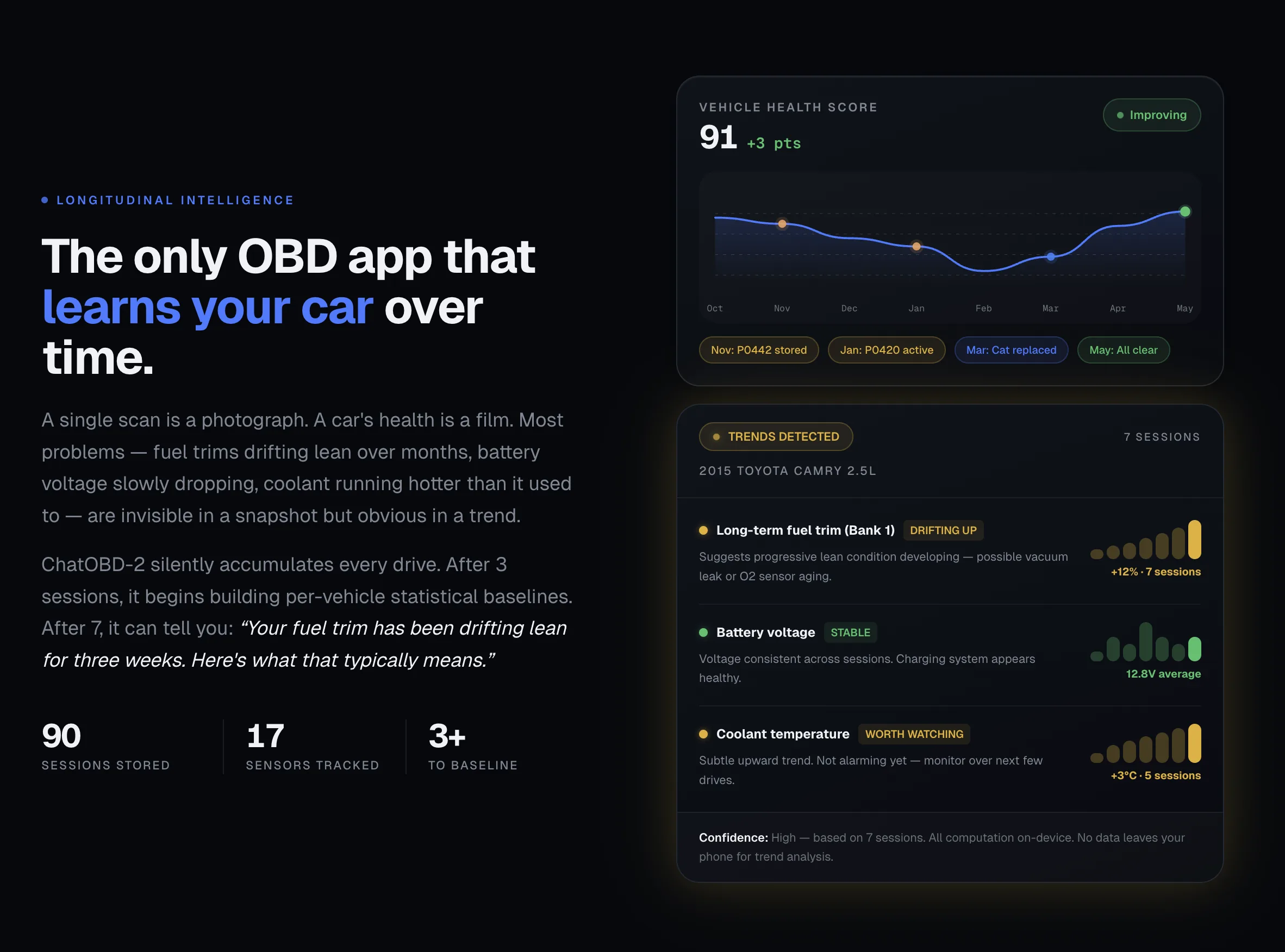 ChatOBD2 longitudinal intelligence dashboard with vehicle health score and trend chart.