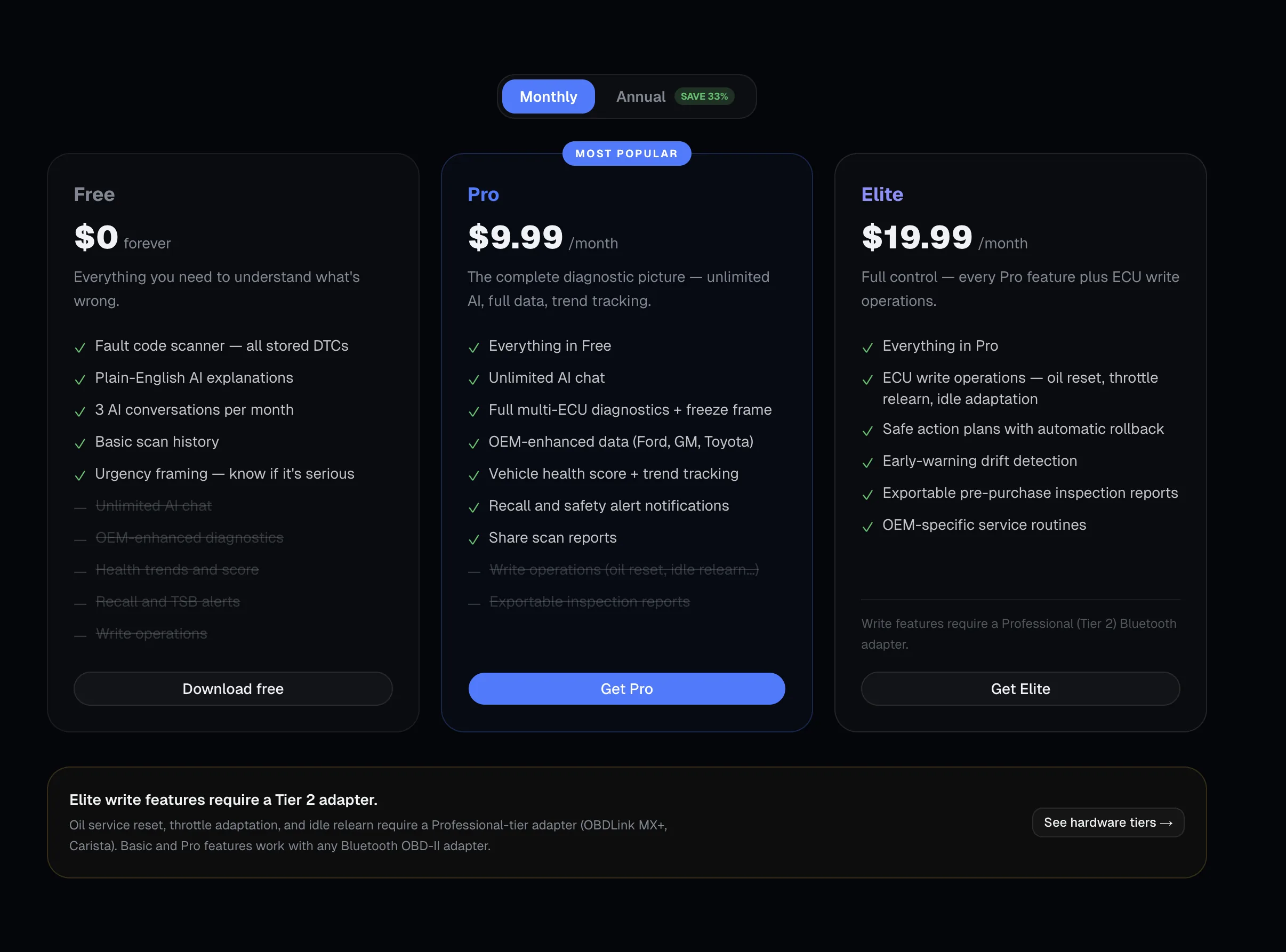 ChatOBD2 pricing page — Free, Pro $9.99/mo, Elite $19.99/mo with feature lists.